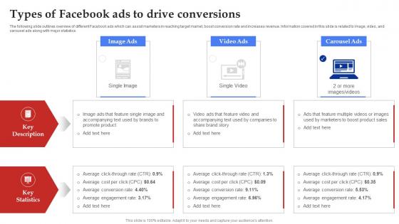 Facebook Marketing Plan Types Of Facebook Ads To Drive Conversions Strategy SS V Facebook Marketing Plan Types Of Facebook Ads To Drive Conversions Strategy SS V