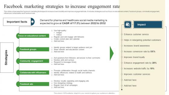 Facebook Marketing Strategies Pharmaceutical Promotional Strategies To Drive Business Sales Elements Pdf