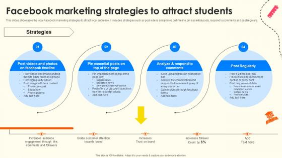 Facebook Marketing Strategies To Attract Students School Enrollment Enhancement Strategy SS V