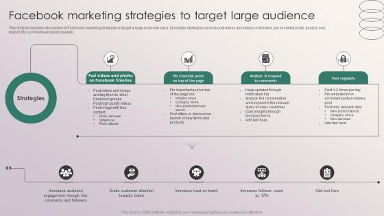 Facebook Marketing Strategies To Target Large Audience Penetrating Markets With Financial Strategy SS V Facebook Marketing Strategies To Target Large Audience Penetrating Markets With Financial Strategy SS V