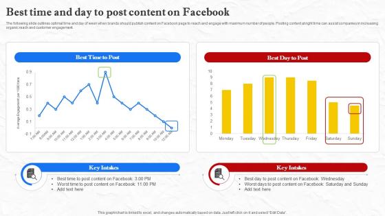 Facebook Marketing Techniques Best Time And Day To Post Content On Facebook Strategy SS V