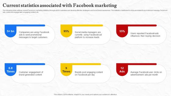 Facebook Marketing Techniques Current Statistics Associated With Facebook Strategy SS V Facebook Marketing Techniques Current Statistics Associated With Facebook Strategy SS V