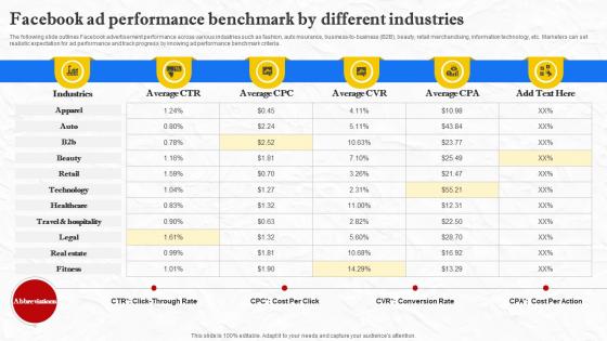 Facebook Marketing Techniques Facebook Ad Performance Benchmark Strategy SS V Facebook Marketing Techniques Facebook Ad Performance Benchmark Strategy SS V