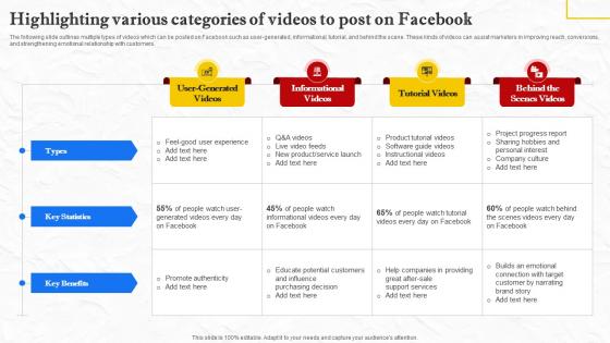 Facebook Marketing Techniques Highlighting Various Categories Of Videos To Post Strategy SS V Facebook Marketing Techniques Highlighting Various Categories Of Videos To Post Strategy SS V