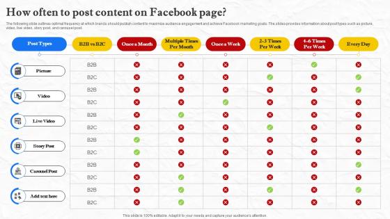 Facebook Marketing Techniques How Often To Post Content On Facebook Page Strategy SS V Facebook Marketing Techniques How Often To Post Content On Facebook Page Strategy SS V