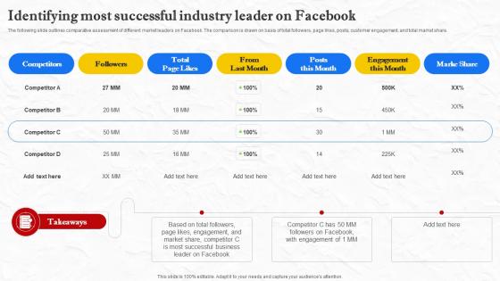 Facebook Marketing Techniques Identifying Most Successful Industry Leader Strategy SS V Facebook Marketing Techniques Identifying Most Successful Industry Leader Strategy SS V