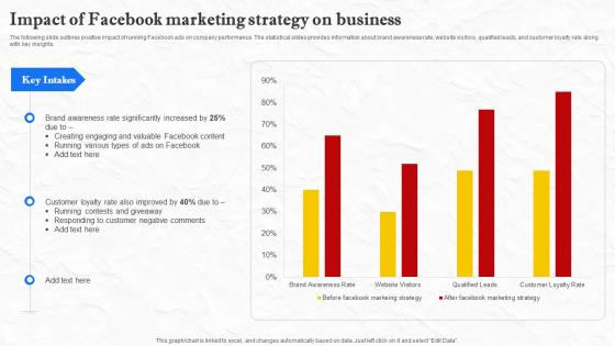 Facebook Marketing Techniques Impact Of Facebook Marketing Strategy On Business Strategy SS V