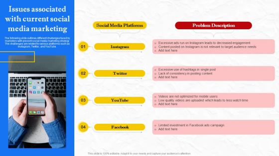 Facebook Marketing Techniques Issues Associated With Current Social Media Strategy SS V
