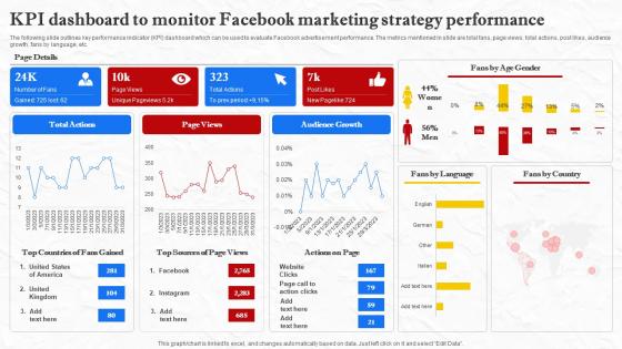 Facebook Marketing Techniques KPI Dashboard To Monitor Facebook Marketing Strategy SS V