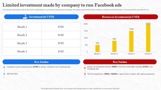 Facebook Marketing Techniques Limited Investment Made By Company To Run Strategy SS V