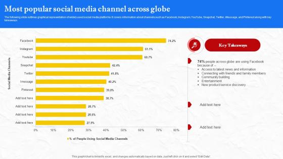 Facebook Marketing Techniques Most Popular Social Media Channel Across Globe Strategy SS V