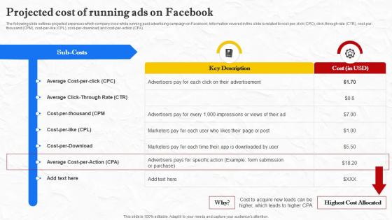 Facebook Marketing Techniques Projected Cost Of Running Ads On Facebook Strategy SS V Facebook Marketing Techniques Projected Cost Of Running Ads On Facebook Strategy SS V