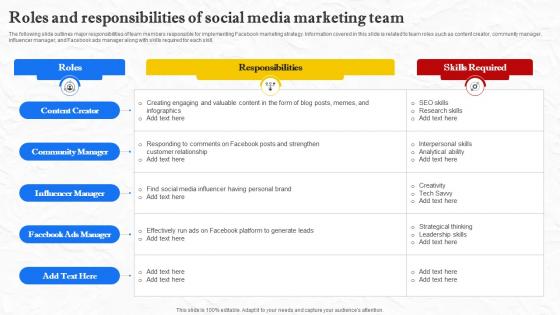 Facebook Marketing Techniques To Increase Roles And Responsibilities Of Social Media Strategy SS V