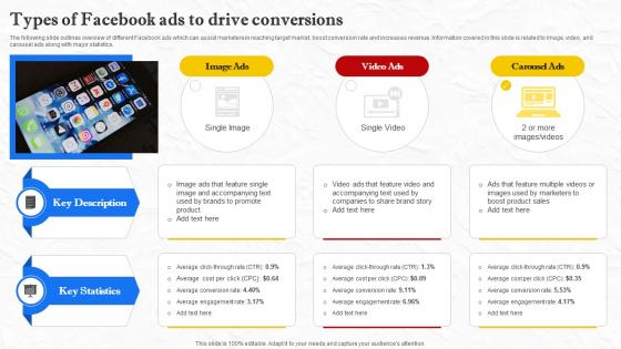 Facebook Marketing Techniques Types Of Facebook Ads To Drive Conversions Strategy SS V Facebook Marketing Techniques Types Of Facebook Ads To Drive Conversions Strategy SS V