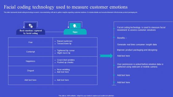 Facial Coding Technology Used To Exploring Neuromarketing Strategies Professional Pdf