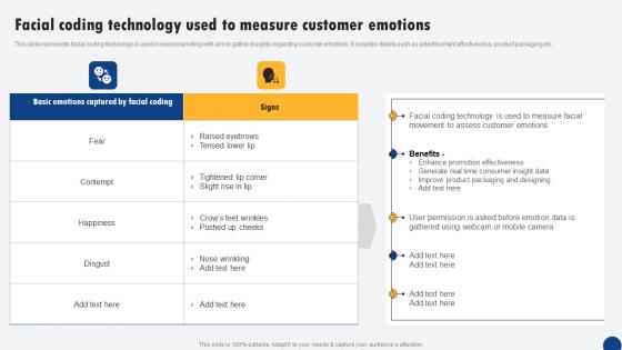 Facial Coding Technology Used To Measure Customer Driven Digital Marketing Guidelines Pdf