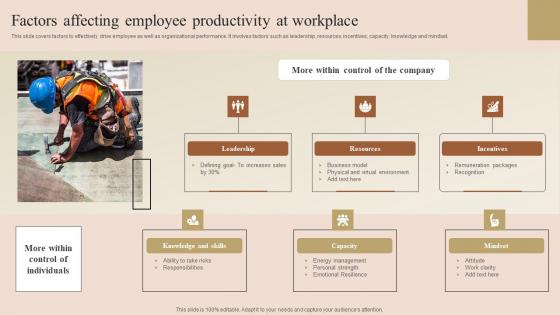 Factors Affecting Employee Performance Improvement Techniques Mockup Pdf