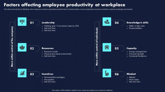 Factors Affecting Employee Productivity At Workplace Proven Techniques For Enhancing Diagrams Pdf