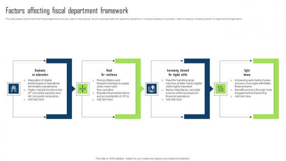 Factors Affecting Fiscal Department Framework Rules Pdf