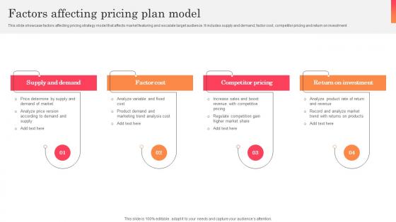 Factors Affecting Pricing Plan Model Inspiration Pdf