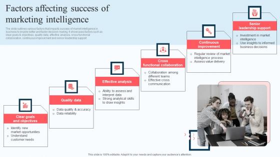 Factors Affecting Success Of Marketing Execution Of Strategic Intelligence Clipart PDF