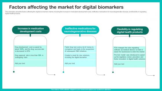 Factors Affecting The Market Digital Biomarkers For Personalized Health Insights Sample Pdf