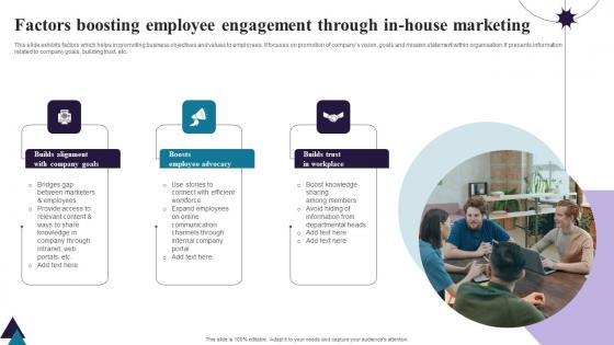 Factors Boosting Employee Engagement Through In House Marketing Structure Pdf