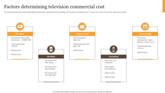 Factors Determining Television Commercial Cost Diagrams Pdf Factors Determining Television Commercial Cost Diagrams Pdf