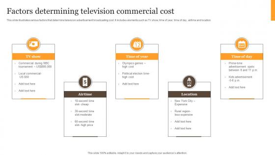 Factors Determining Television Commercial Cost Diagrams Pdf