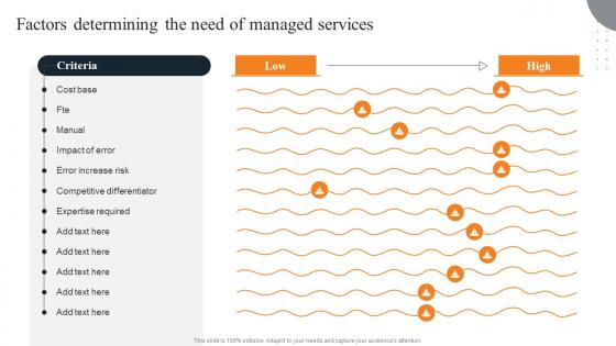 Factors Determining The Need Layered Pricing Strategy For Managed Services Demonstration Pdf