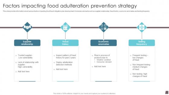 Factors Impacting Food Adulteration Prevention Strategy Formats Pdf