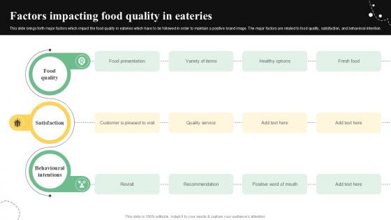 Factors Impacting Food Quality Control Guide For Food PPT PowerPoint Factors Impacting Food Quality Control Guide For Food PPT PowerPoint