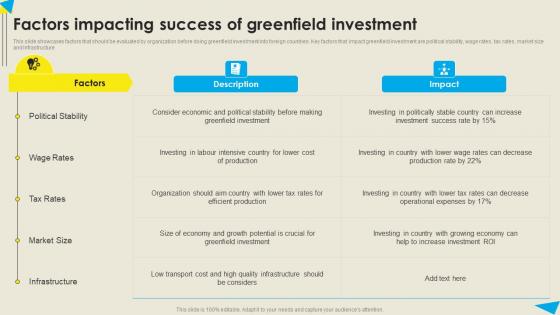 Factors Impacting Success Of Greenfield Investment Strategic Diversification Plan Designs PDF