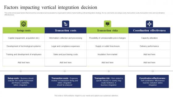 Factors Impacting Vertical Business Integration Tactics To Eliminate Competitors Infographics Pdf