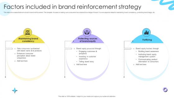 Factors Included In Brand Reinforcement Encouraging Repetitive Customer Purchase Ppt Sample Factors Included In Brand Reinforcement Encouraging Repetitive Customer Purchase Ppt Sample