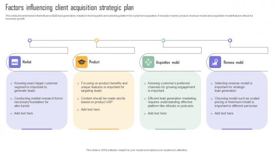 Factors Influencing Client Acquisition Strategic Plan Pictures Pdf