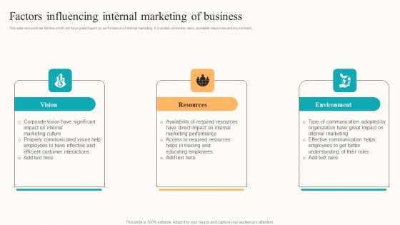 Factors Influencing Internal Developing Employee Centric Marketing Program Mockup Pdf Factors Influencing Internal Developing Employee Centric Marketing Program Mockup Pdf
