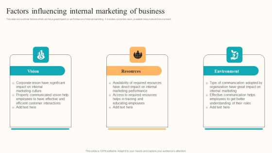 Factors Influencing Internal Developing Employee Centric Marketing Program Mockup Pdf