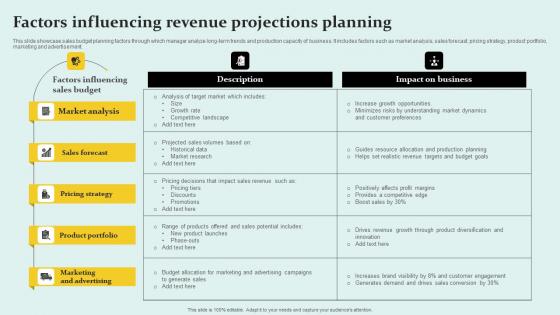 Factors Influencing Revenue Projections Planning Summary Pdf