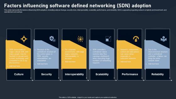 Factors Influencing Software Defined Networking Adoption SDN Building Blocks Template Pdf