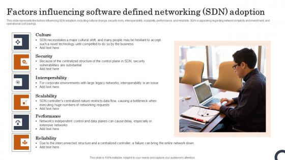 Factors Influencing Software Defined Networking SDN Adoption Evolution Of SDN Controllers Slides Pdf