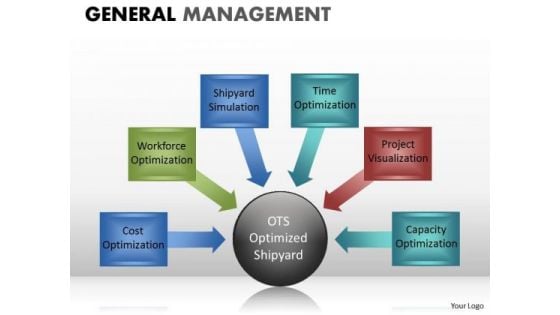 Factors Of A Process Text Boxes PowerPoint Slides