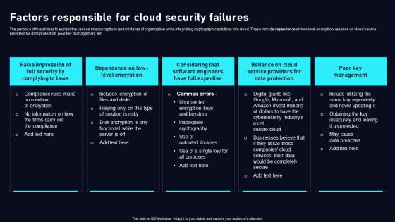 Factors Responsible For Cloud Security Cloud Data Security Using Cryptography Formats Pdf Factors Responsible For Cloud Security Cloud Data Security Using Cryptography Formats Pdf