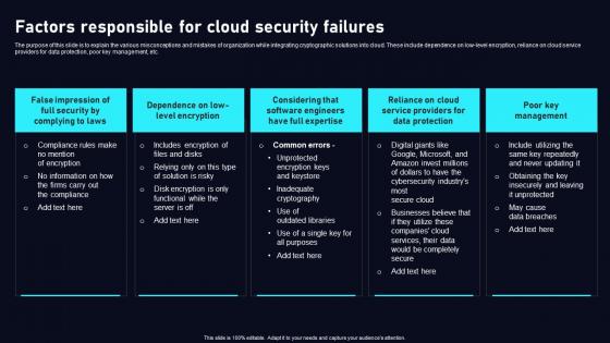 Factors Responsible For Cloud Security Cloud Data Security Using Cryptography Formats Pdf