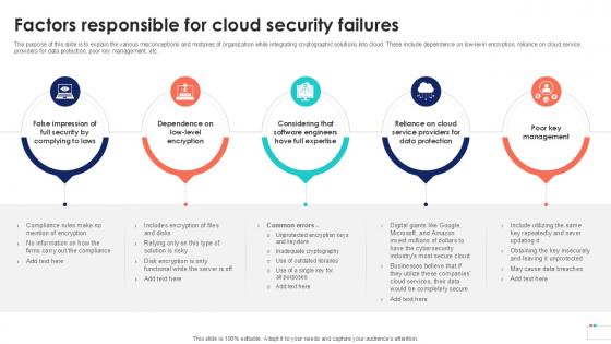 Factors Responsible For Cloud Security Data Security In Cloud Computing Ppt Example Factors Responsible For Cloud Security Data Security In Cloud Computing Ppt Example