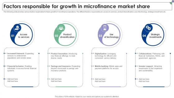 Factors Responsible For Growth In Microfinance Market Share Complete Guide To Microfinance Fin SS V Factors Responsible For Growth In Microfinance Market Share Complete Guide To Microfinance Fin SS V