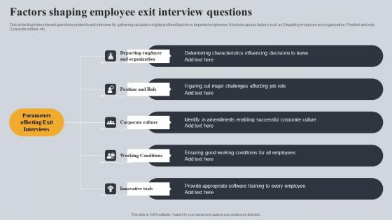 Factors Shaping Employee Exit Interview Questions Designs Pdf
