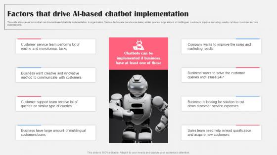 Factors That Drive Ai Based Chatbot AI Bot Application For Various Industries Summary Pdf