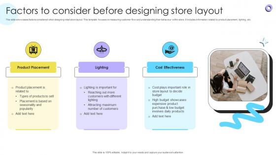 Factors To Consider Before Designing Store Encouraging Repetitive Customer Purchase Ppt Example