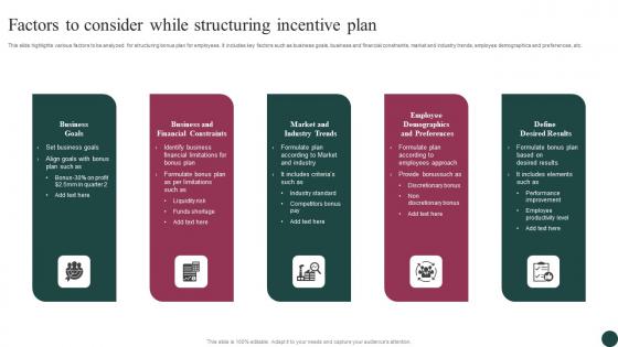 Factors To Consider While Structuring Incentive Plan Graphics Pdf